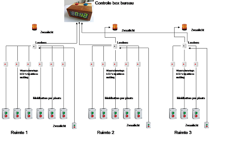 Kastjes op Arduino in serie.png