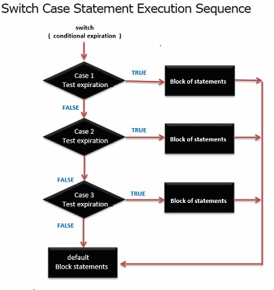 2017-02-10 12_27_14-Arduino switch case statement.jpg