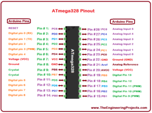 ATmega328-Pinout-300x223.png