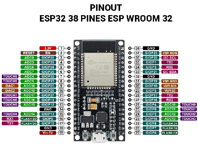 ESP32-38-PINOUT.png
